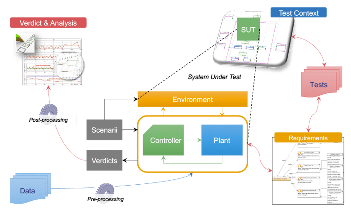 MBD-Schema