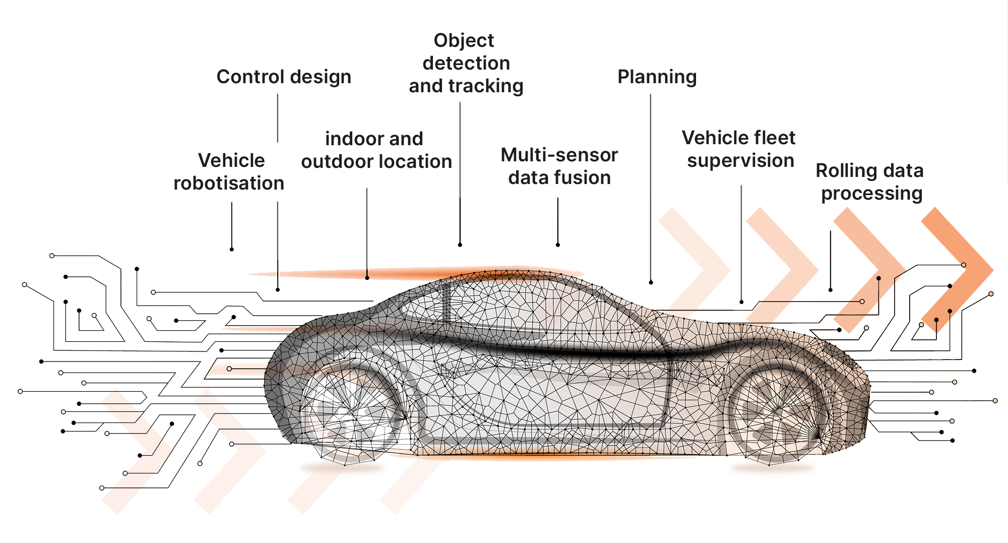 HD-schema voiture ADAS-EN