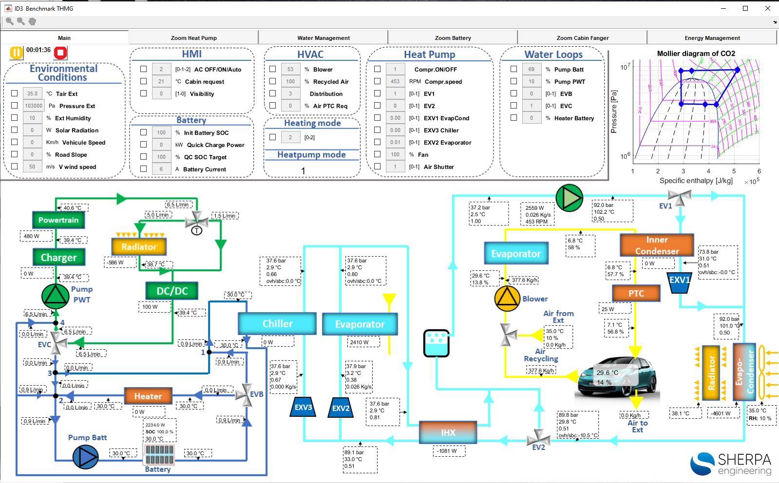 simulateurs benchmark