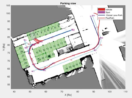 Valet parking 1 Valet parking 1