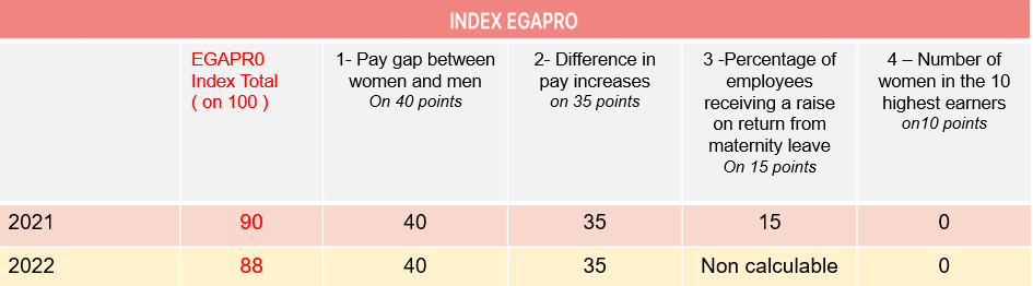 egaprov1En